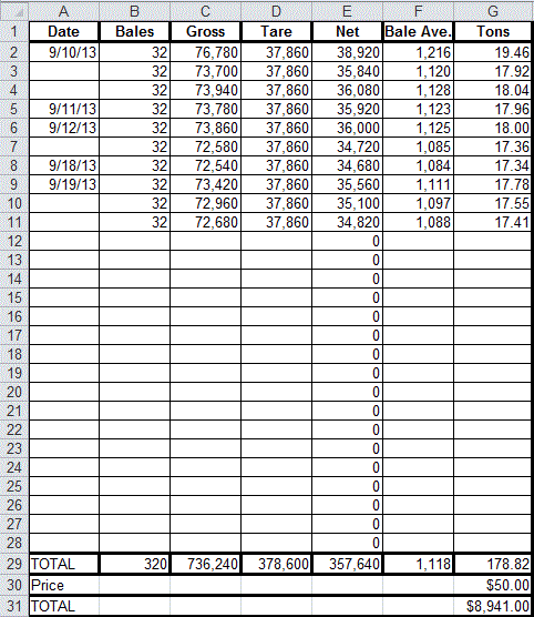 Hay Worksheet